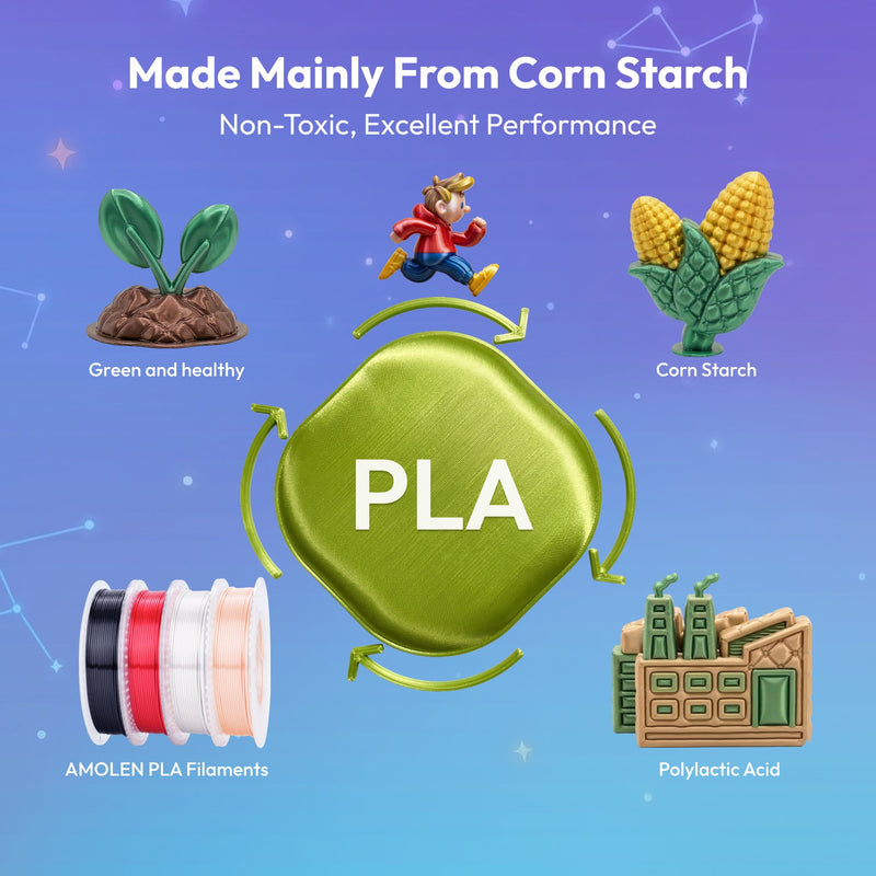 Amolen PLA Silk Basic Variety Pack 4x200g 1.75mm filament spools in assorted colors for 3D printing.