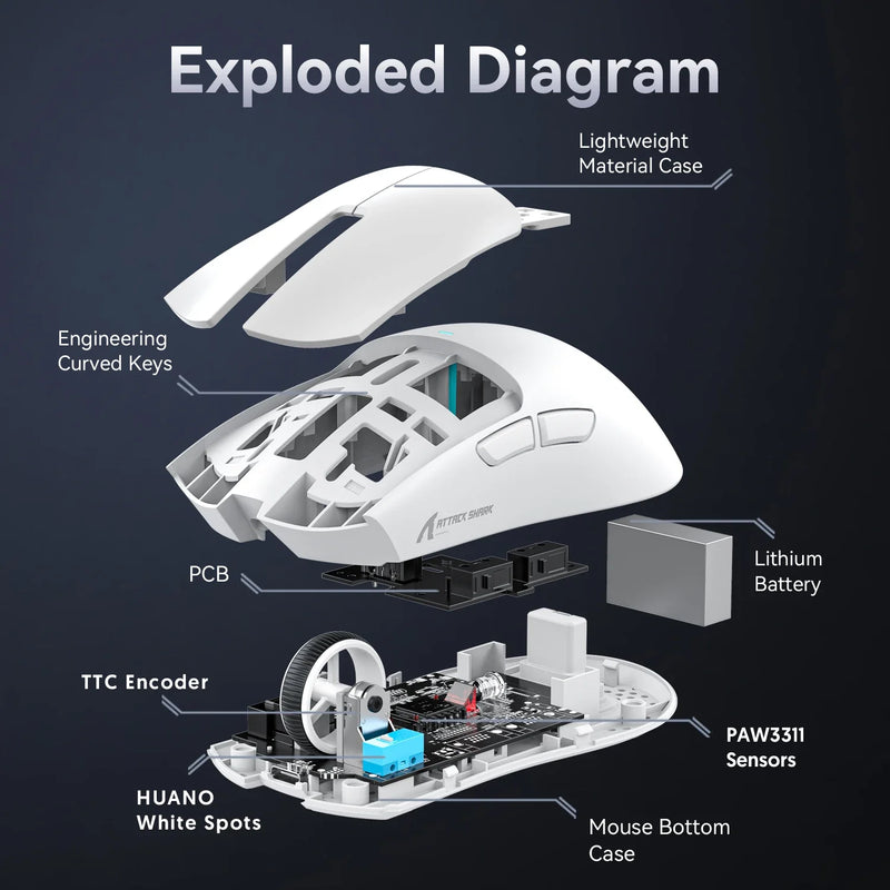 Electronics Den gaming mouse with tri-mode connection, 22000 DPI, RGB lighting, wired, Bluetooth, and 2.4GHz options.