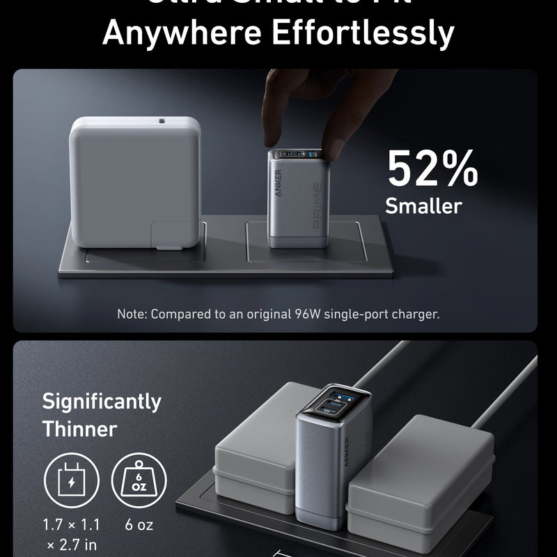 Anker Prime 100W GaN charger with three USB-C ports, compact design, and sleek black finish for fast device charging.