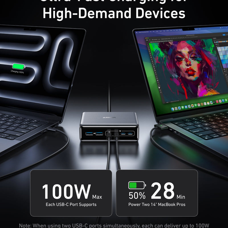 Anker Prime Charger 200W with 6 USB ports and GaN technology, shown plugged into multiple devices for fast charging.