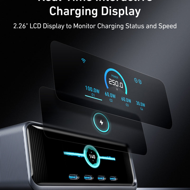 Anker Prime Charger 250W with 6 ports, GaNPrime technology, compact design, and multiple charging options for devices.