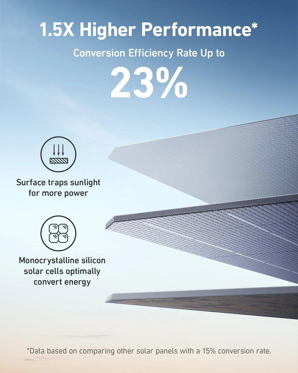 New Anker SOLIX 200W Bifacial Portable Solar Panel
