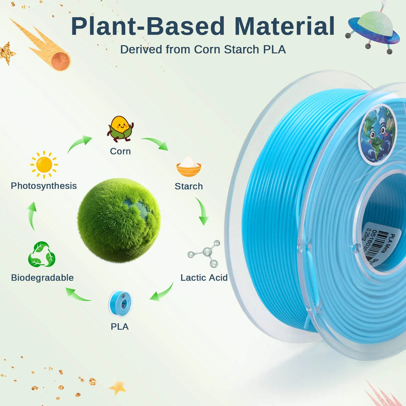 SainSmart Planet Explorer 8-color 1.75mm PLA filament bundle, 250g mini spools, high-speed, easy-to-print, compatible with FDM 3D printers.